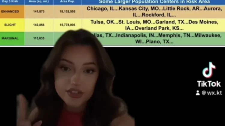 tiktok forecasting video thumbnail